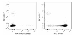 F4/80 Rat anti-Mouse , APC, Clone: T45-2342, BD Biosciences 0.1 mg; APC:Antibodies,