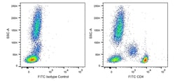 CD4 Mouse anti-Human , FITC, Clone: OKT4, BD Biosciences&trade;