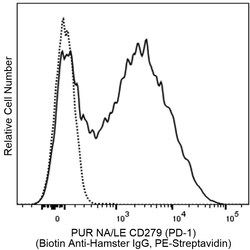 CD279 (PD-1) Hamster anti-Mouse , Clone: J43, BD Biosciences 0.5 mg; nan:Antibodies,