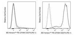 CD279 (PD-1) Rat anti-Mouse , PE-CF594, Clone: RMP1-30, BD Biosciences