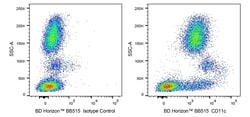 CD11c Mouse anti-Human , BB515, Clone: BU15 (also known as BU-15; Bu-15),