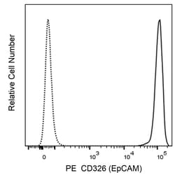 CD326 (EpCAM) Mouse anti-Human , PE, Clone: 9C4, BD Biosciences 50 &mu;g | Buy Online | BD Biosciences | Fisher Scientific