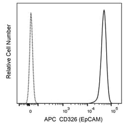 CD326 (EpCAM) Mouse anti-Human , APC, Clone: 9C4, BD Biosciences 50 &mu;g;