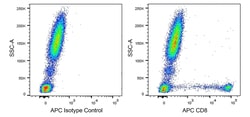 CD8 Mouse anti-Human , APC, Clone: HIT8a, BD Biosciences 100 Tests; APC:Antibodies,