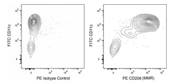 CD206 (MMR) Mouse anti-Human , PE, Clone: 15-2 (also known as MR15-2),