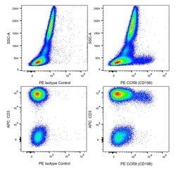 CCR8 (CD198) Mouse anti-Human , PE, Clone: 433H, BD Biosciences 100 Tests;