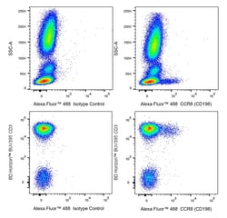 CCR8 (CD198) Mouse anti-Human, Alexa Fluor 488, Clone: 433H, BD Pharmingen 25 Tests | Buy Online | BD Biosciences | Fisher Scientific