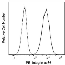Integrin v 6 Mouse anti-Human, Mouse , PE, Clone: 10D5, BD Biosciences