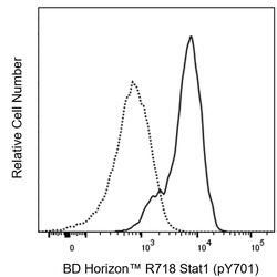 Stat1 (pY701) Mouse anti-Human, Mouse, Rat, R718, Clone: 4a, BD Phosflow 50 Tests | Buy Online | BD Biosciences | Fisher Scientific