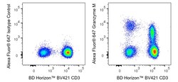 Granzyme M Mouse anti-Human , Alexa Fluor 647, Clone: 4B2G4, BD Biosciences™