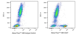 CD27 Mouse anti-Human, Alexa Fluor 488, Clone: O323, BD Pharmingen:Antibodies:Primary