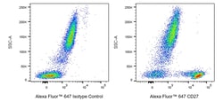 CD27 Mouse anti-Human, Alexa Fluor 647, Clone: O323, BD Pharmingen:Antibodies:Primary