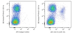 CD115 (CSF-1R) Rat anti-Mouse , APC, Clone: T38-320, BD Biosciences 50