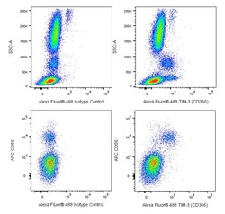 TIM-3 (CD366) Mouse anti-Human, Alexa Fluor 488, Clone: 7D3, BD Pharmingen:Antibodies:Primary