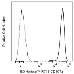 CD107a Mouse anti-Human, R718, Clone: H4A3, BD Horizon 25 Tests; R718:Antibodies,