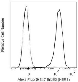 ErbB3 (HER-3) Mouse anti-Human , Alexa Fluor 647, Clone: SGP1, BD Biosciences