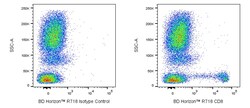 CD8 Mouse anti-Human, Rhesus, Cynomolgus, Baboon, R718, Clone: RPA-T8,