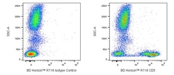 CD5 Mouse anti-Human, R718, Clone: UCHT2, BD Horizon:Antibodies:Primary