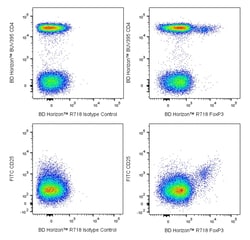 FoxP3 Mouse anti-Human, R718, Clone: 236A/E7, BD Horizon:Antibodies:Primary