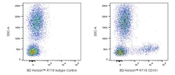 CD161 Mouse anti-Human, R718, Clone: HP-3G10, BD Horizon 100 Tests; R718:Antibodies,
