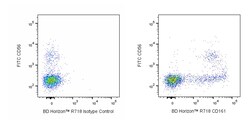 CD161 Mouse anti-Human, R718, Clone: HP-3G10, BD Horizon 100 Tests; R718:Antibodies,