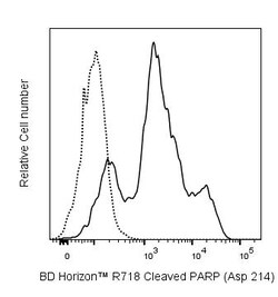Cleaved PARP (Asp214) Mouse anti-Human, Mouse, R718, Clone: F21-852, BD