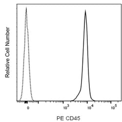 CD45 Rat anti-Mouse , PE, Clone: I3/2.3 (also known as I3/2 or I3), BD