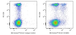 EOMES Mouse anti-Human, Mouse, BV 421, Clone: X4-83, BD Horizon 50 &mu;g | Buy Online | BD Biosciences | Fisher Scientific