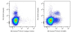 EOMES Mouse anti-Human, Mouse, BV 421, Clone: X4-83, BD Horizon 50 &mu;g | Buy Online | BD Biosciences | Fisher Scientific