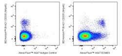 EOMES Mouse anti-Human, Mouse, Alexa Fluor 647, Clone: X4-83, BD Pharmingen 50 &mu;g | Buy Online | BD Biosciences | Fisher Scientific