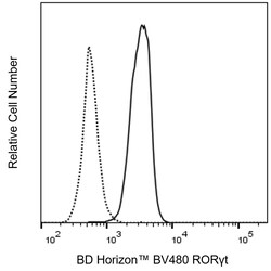 ROR t Mouse anti-Mouse, BV 480, Clone: Q31-378, BD Horizon 50 &mu;g | Buy Online | BD Biosciences | Fisher Scientific