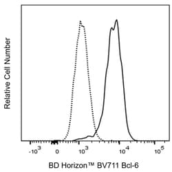 Bcl-6 Mouse anti-Human, Mouse, BV 711, Clone: K112-91, BD Horizon 50 Tests;