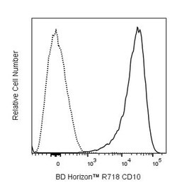 CD10 Mouse anti-Human, Rhesus, Cynomolgus, Baboon, R718, Clone: HI10a,