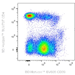 CD39 Rat anti-Mouse, BV605, Clone: Y23-1185, BD Horizon 50 &mu;g | Buy Online | BD Biosciences | Fisher Scientific
