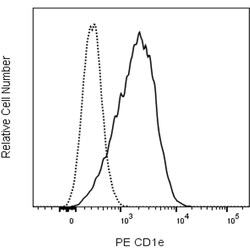 CD1e Mouse anti-Human, PE, Clone: 20.6 (also known as 20.6), BD Pharmingen:Antibodies:Primary