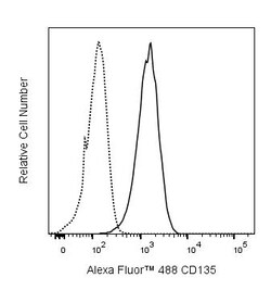 CD135 Mouse anti-Human, Alexa Fluor 488, Clone: 4G8, BD Pharmingen 100