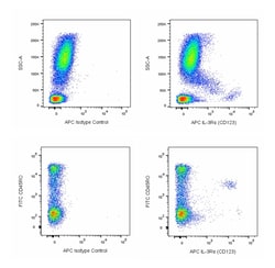 IL-3R (CD123) Mouse anti-Human, APC, Clone: 6H6, BD Pharmingen:Antibodies:Primary