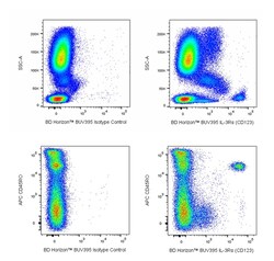 IL-3R (CD123) Mouse anti-Human, BUV 395, Clone: 6H6, BD Horizon:Antibodies:Primary