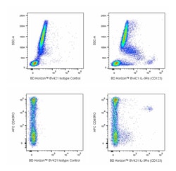 IL-3R (CD123) Mouse anti-Human, BV 421, Clone: 6H6, BD Horizon:Antibodies:Primary
