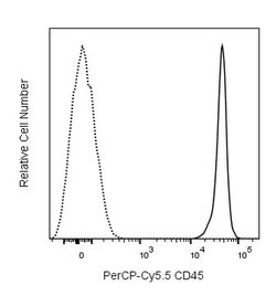 CD45 Rat anti-Mouse, PerCP-Cy5.5, Clone: I3/2.3 (also known as I3/2 or
