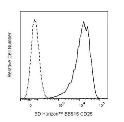 CD25 Mouse anti-Human, BB515, Clone: BC96, BD Horizon 100 Tests; BB515:Antibodies,