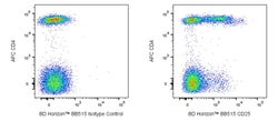 CD25 Mouse anti-Human, BB515, Clone: BC96, BD Horizon 100 Tests; BB515:Antibodies,
