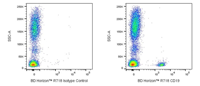 CD19 Mouse anti-Human, R718, Clone: HIB19, BD Horizon 100 Tests; R718 ...