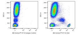 CD4 Mouse anti-Human, R718, Clone: OKT4, BD Horizon 100 Tests; R718:Antibodies,