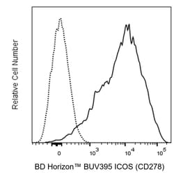 ICOS (CD278) Mouse anti-Human, PE-Cy7, Clone: DX29, BD Pharmingen:Antibodies:Primary