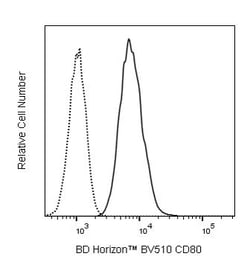 CD80 (B7-1) Mouse anti-Human, BV 510, Clone: 2D10.4 (also known as 2D10),