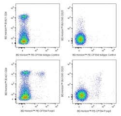 Foxp3 Mouse anti-Mouse, PE-CF594, Clone: 3G3, BD Horizon 0.1 mg; PE-CF594:Antibodies,