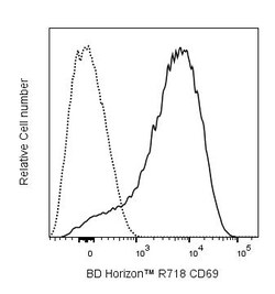 CD69 Hamster anti-Mouse, R718, Clone: H1.2F3, BD Horizon 50 &mu;g | Buy Online | BD Biosciences | Fisher Scientific