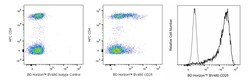 CD25 Mouse anti-Human, BV 480, Clone: BC96, BD Horizon 100 Tests; BV 480:Antibodies,