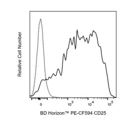 CD25 Mouse anti-Human, PE-CF594, Clone: BC96, BD Horizon:Antibodies:Primary